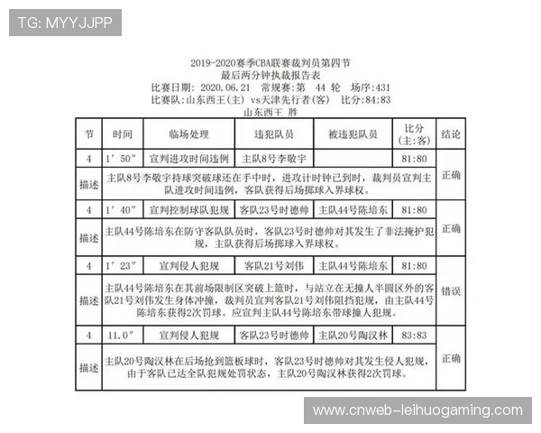 意甲电子裁判报告系统优化，误判数据公开透明化试点