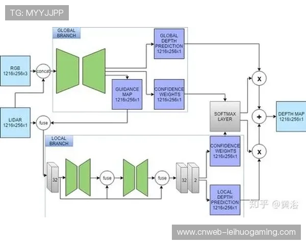 传感器数据与视频流在当前阶段对齐 增强了体育制播技术在战术解析上的深度